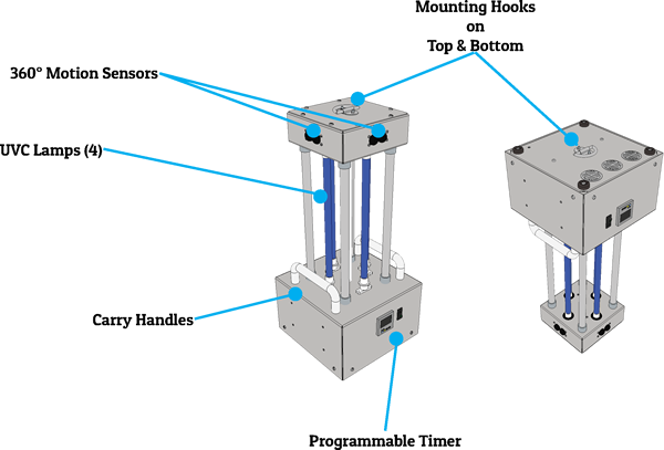 UNIDAD UV MÓVIL MRS14-4 Leyendas