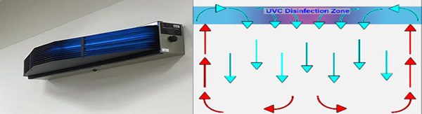 Soluciones UV de aire superior