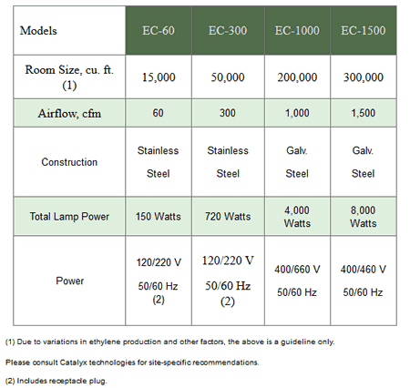 Oxidación fotocatalítica